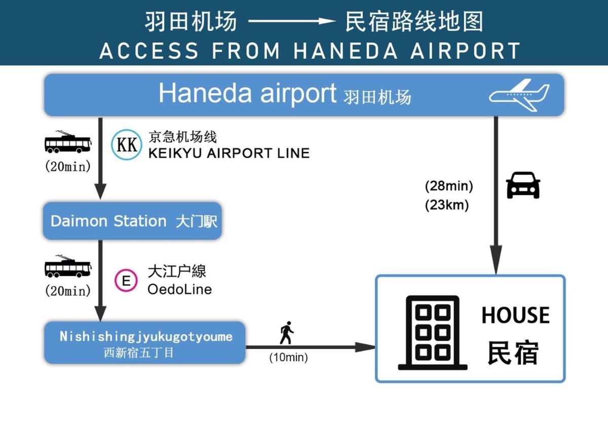 Apartment With Elevator, 700m 4 Min Walk From Nishi-shinjuku 5-chome, Direct Access To Shinjuku, 28 Sqm Präfektur Tokio